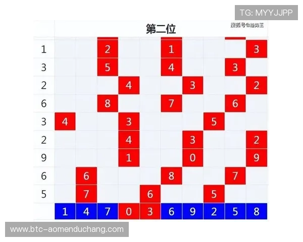 丰富的六合彩平台网页版功能，实时开奖、走势图分析助你提升中奖几率