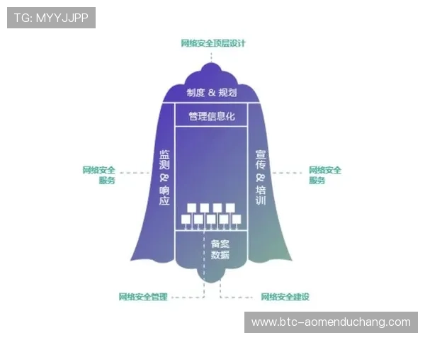 新澳门在线官方网站最新安全保障措施,保障玩家账户信息安全与资金安全的详细介绍