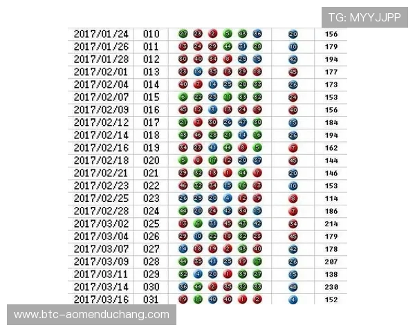 六合彩网址官方网站为用户提供详细的走势图分析和专业的投注技巧提升中彩概率