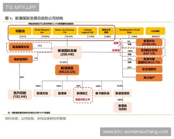 新濠天地菲律宾官网最新优惠福利政策及登入流程详解