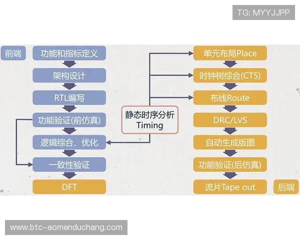 澳门利澳电游官网注册流程详解，新手玩家快速入门攻略与常见问题解答