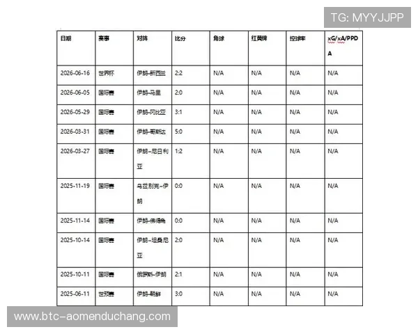 2026年世界杯比利时对阵伊朗比赛日程提醒，提前掌握比赛时间安排